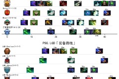 《玩家创意胜出！票选第一至宝皮肤将加入TI13本子》
