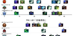 《玩家创意胜出！票选第一至宝皮肤将加入TI13本子》